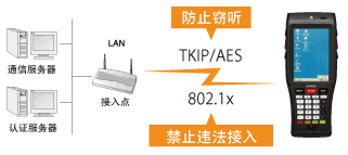 電裝BHT-1200B-CE防止違法接入或竊聽！