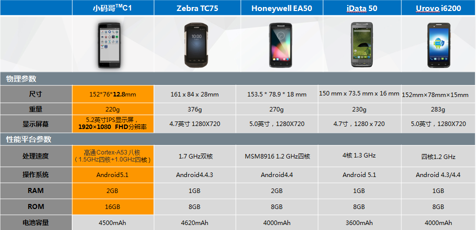 小碼哥 TMC1 極效耐用 5.2寸智能工業(yè)級手機(jī)