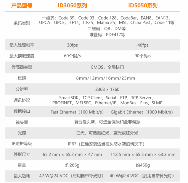 ?？底x碼器ID3050/ID5050參數(shù).png