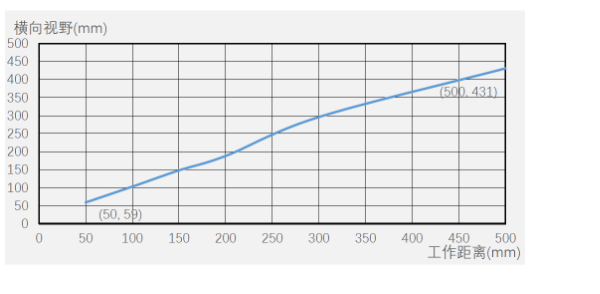 ?？底x碼器ID5000系列.png