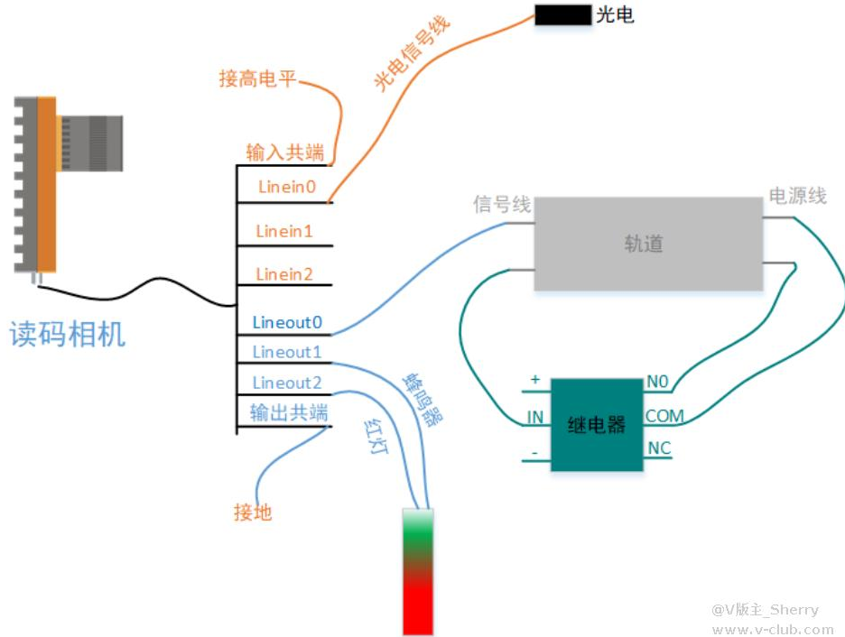 ?？礛V-ID5120M-00C-NNN讀碼器方案思路.png