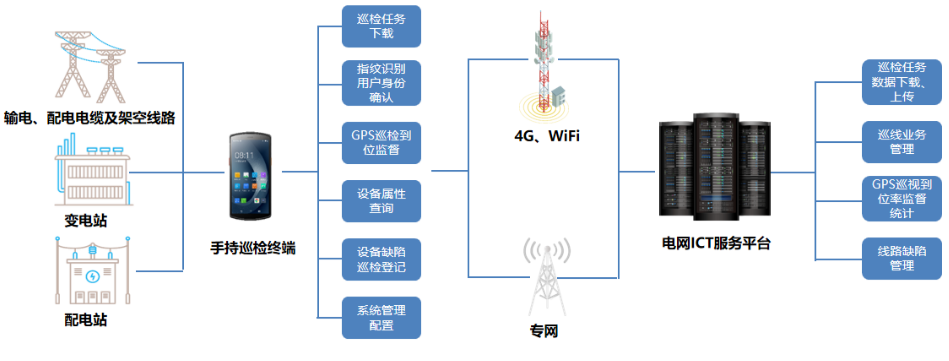 優(yōu)博訊DT50系列搭載Wi-Fi 6 Ready技術(shù)、4G全網(wǎng)通，信息傳輸能力更強(qiáng).png