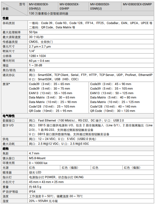 ?？礛V-IDB005EX系列130萬像素小型智能讀碼器參數(shù).png