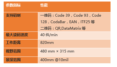 ?？底x碼高拍儀參數(shù).png