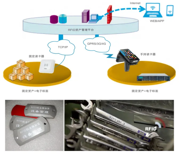 工器具、證件、高值耗材管理.png