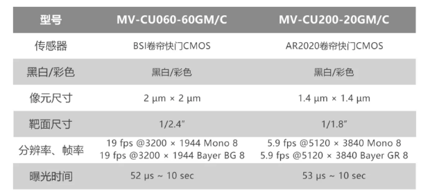 ?？倒I(yè)相機(jī)MV-CU060-60GM/C和MV-CU200-20GM/C.png