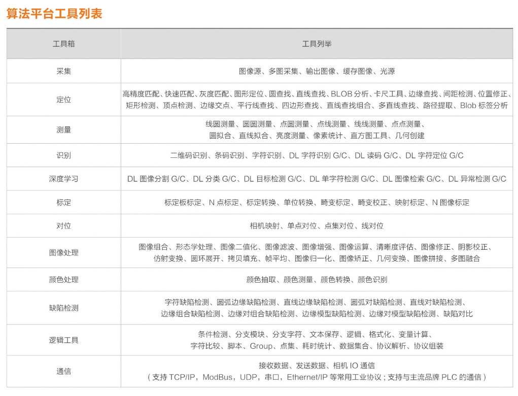 ?？礽MVS-VM-6200加密狗機(jī)器視覺軟件平臺算法平臺列表.png