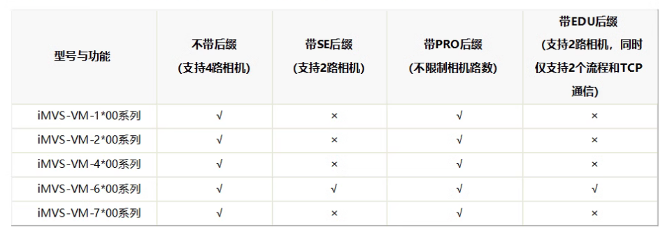 ?？礽MVS-VM-6200-PRO工業(yè)視覺檢測軟件平臺(tái)加密狗功能.png